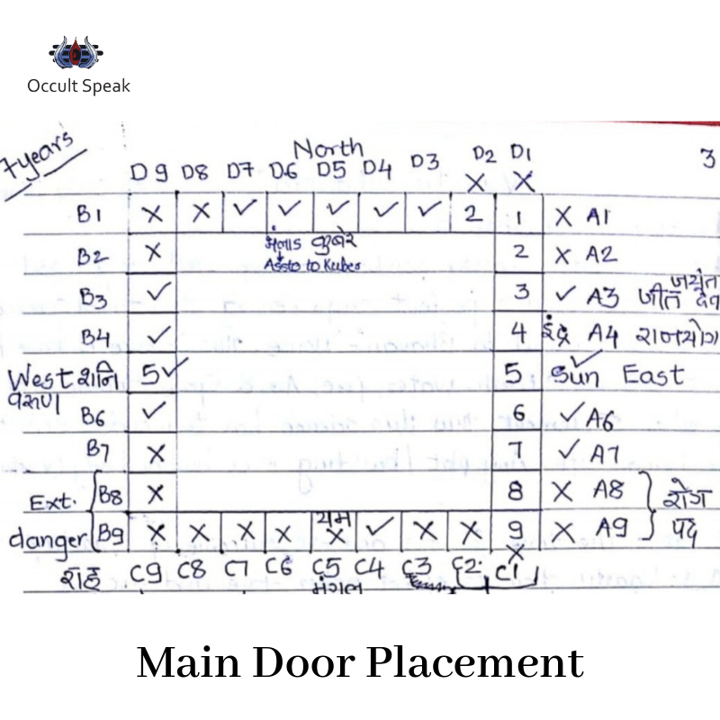 Which Direction Is Best For Home Entrance Www cintronbeveragegroup