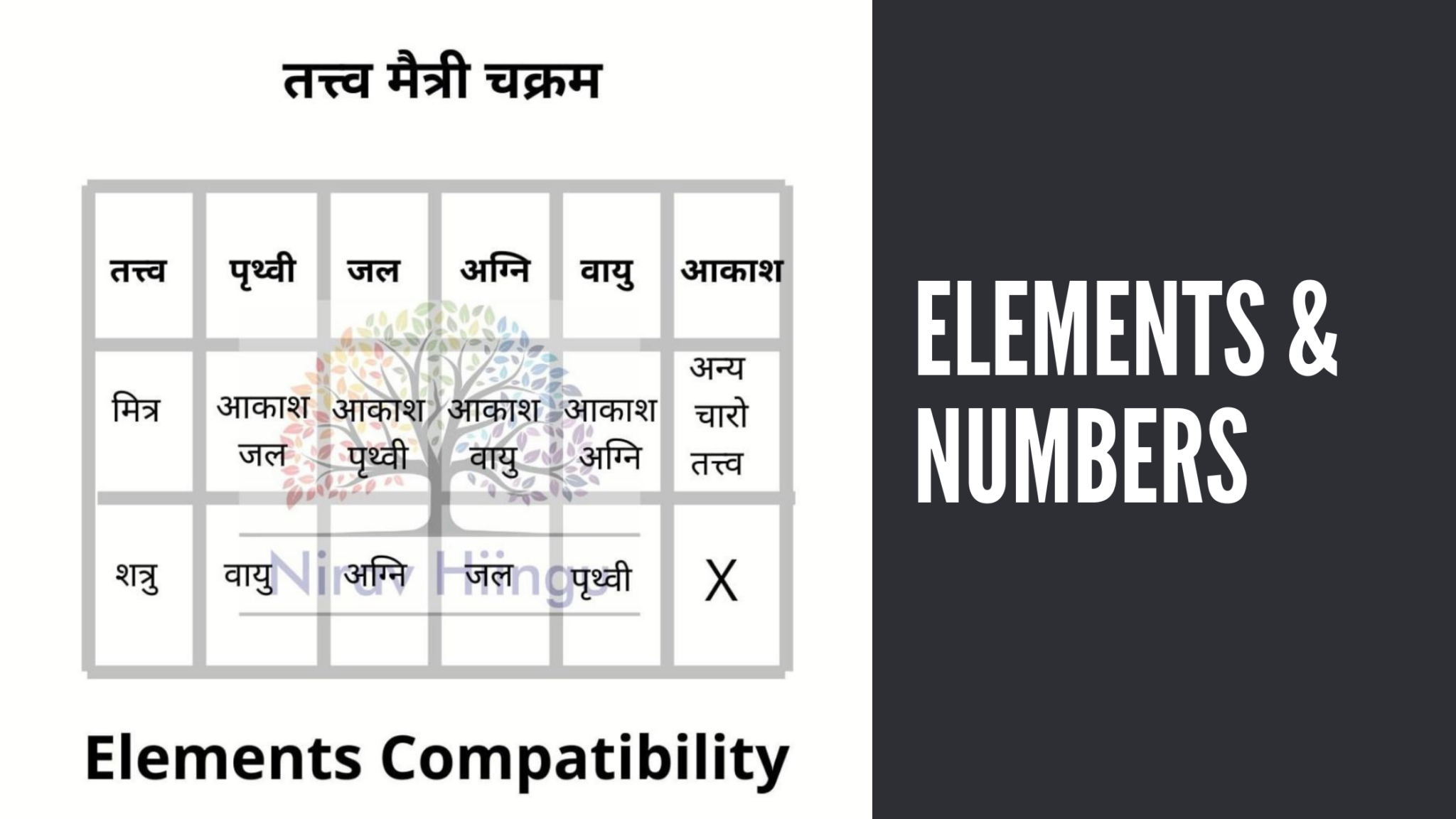 Element Compatibility In Numerology 2048x1152 