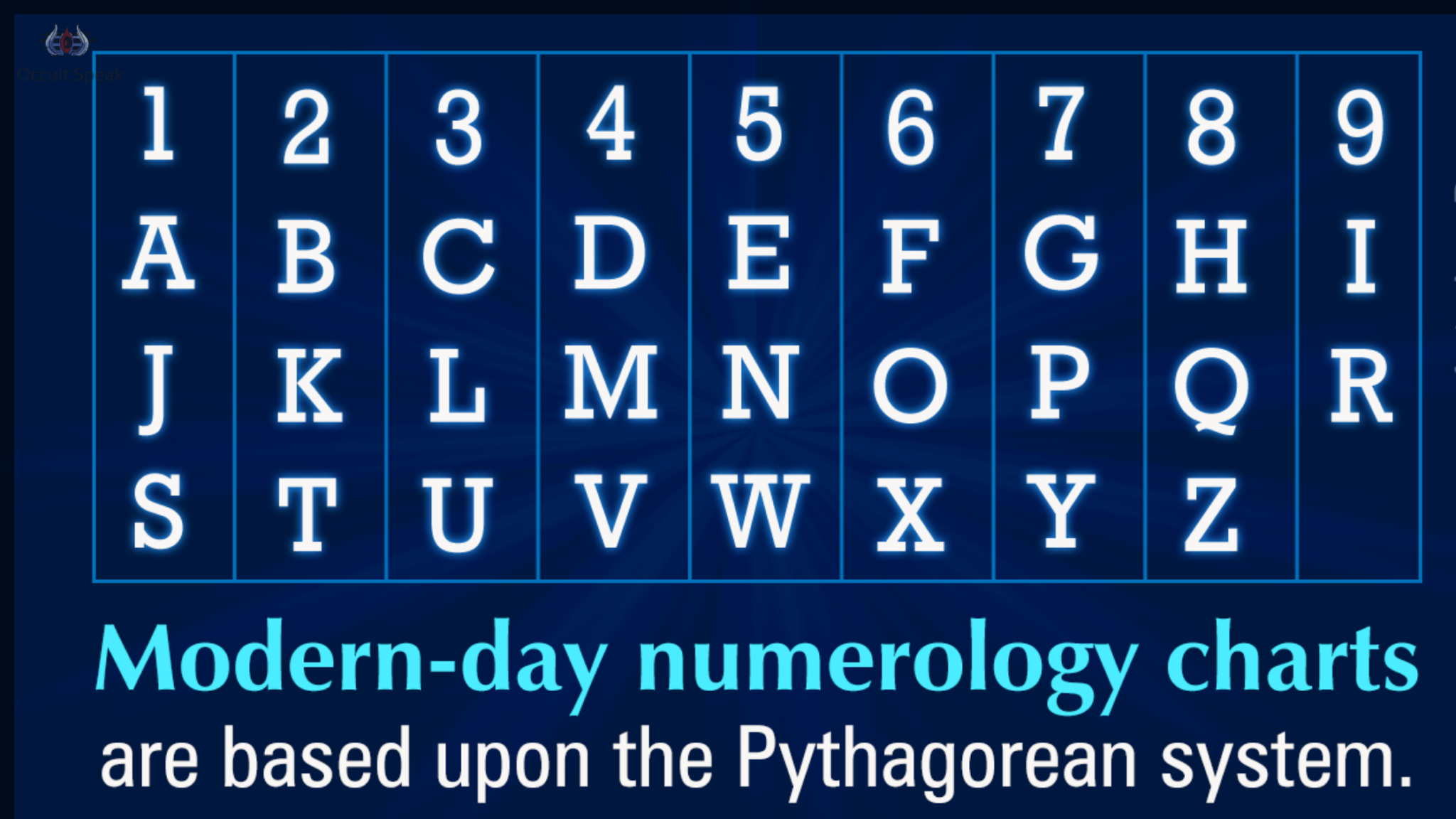 free pythagorean numerology calculator