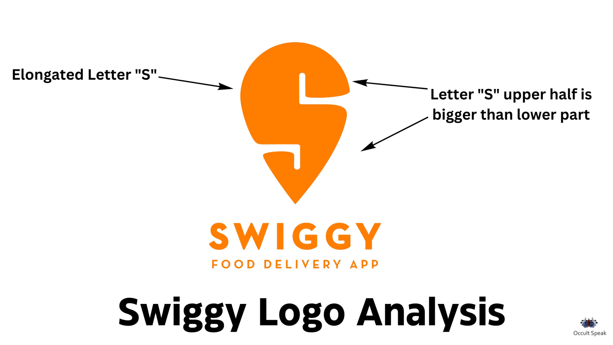 research project on zomato and swiggy