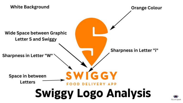 Zomato Logo Vs Swiggy Logo Design Analysis