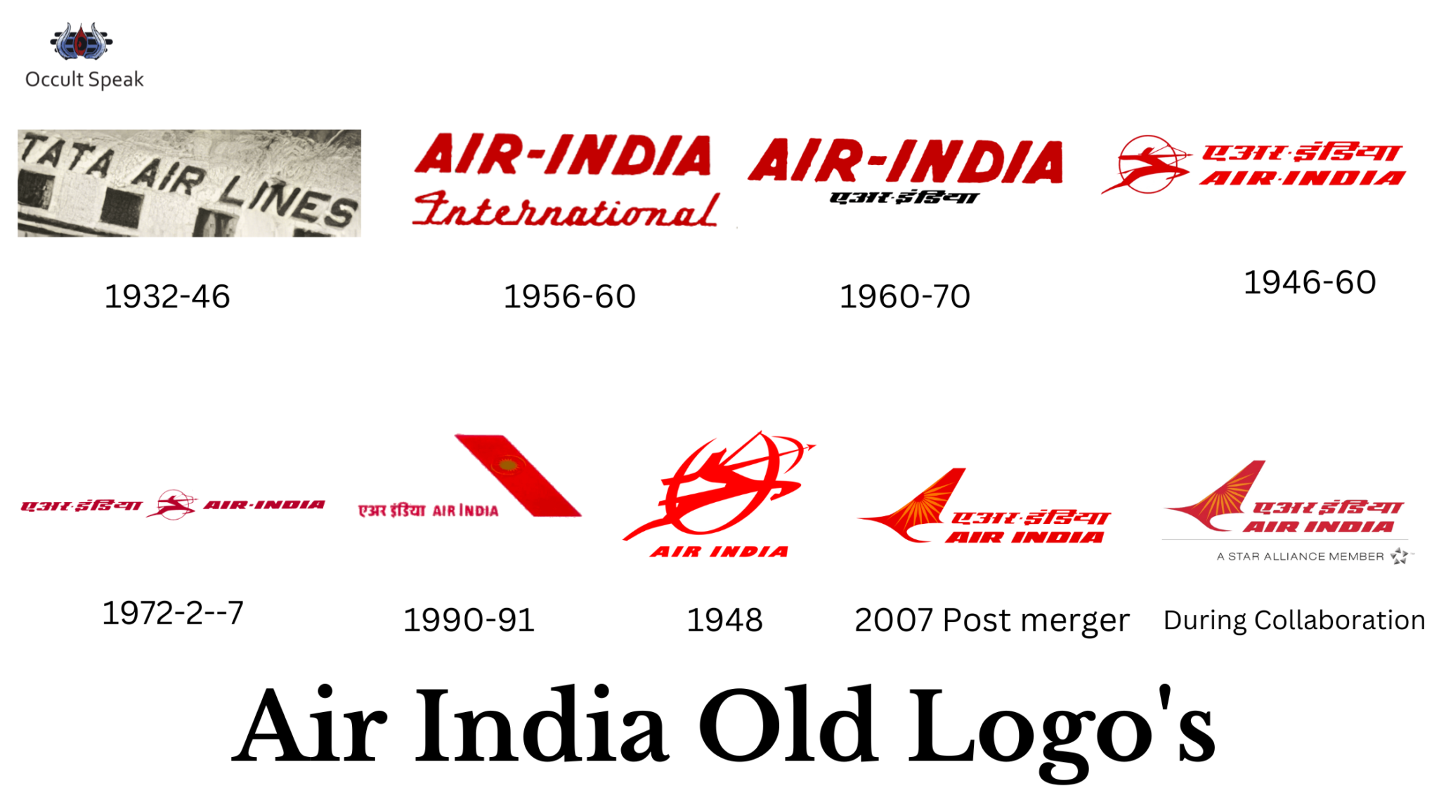 Air India Logo Design Analysis