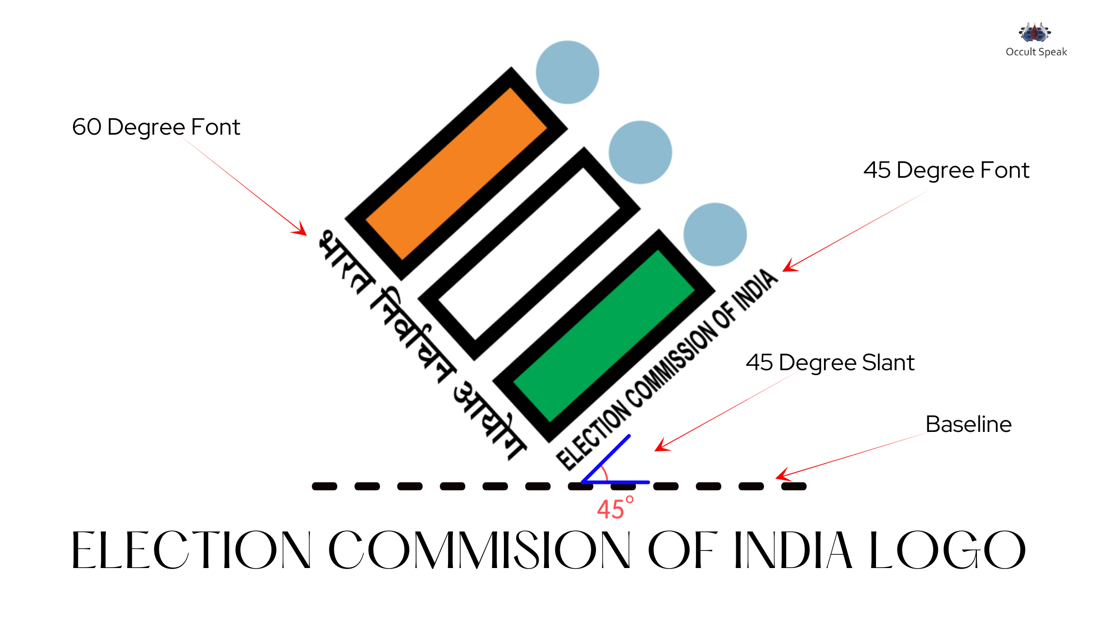 Election Commission of India Logo Analysis