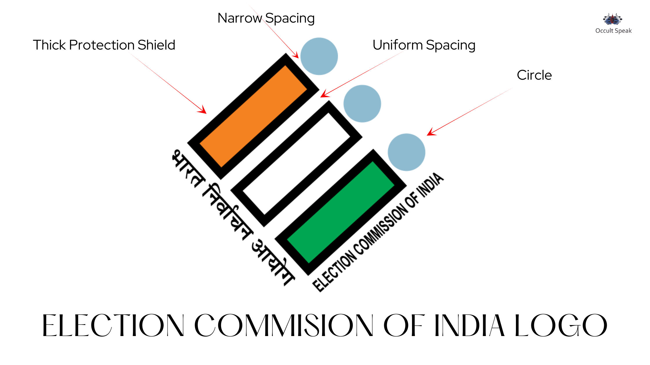 Election Commission of India Logo Analysis