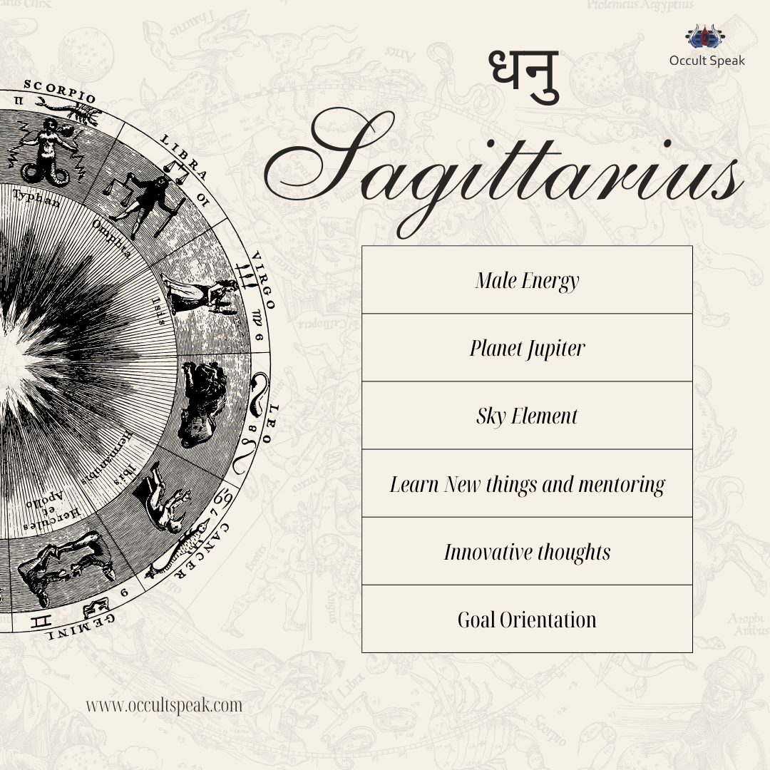 zodiac signs meaning in hindi