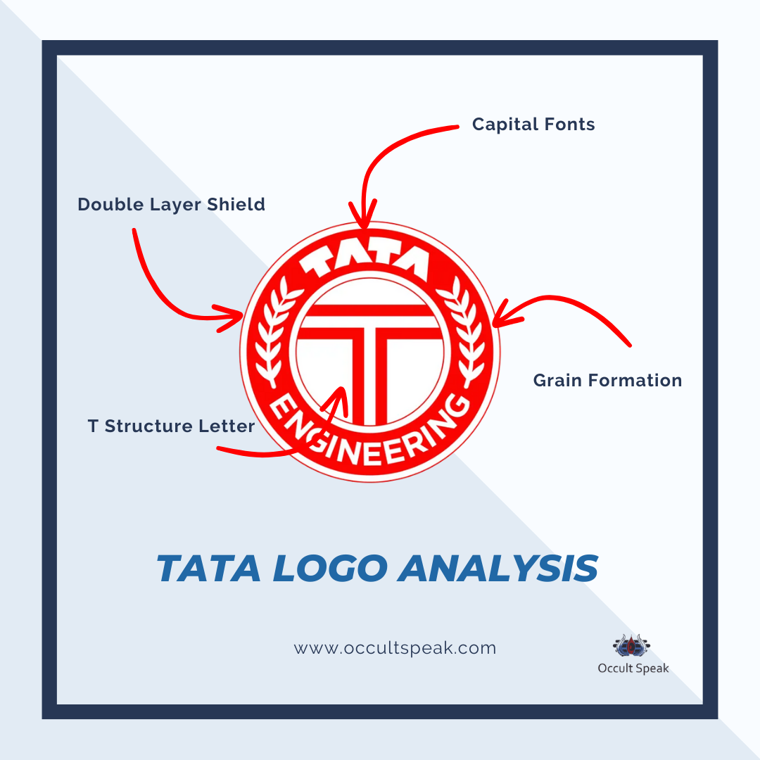 Tata Logo 