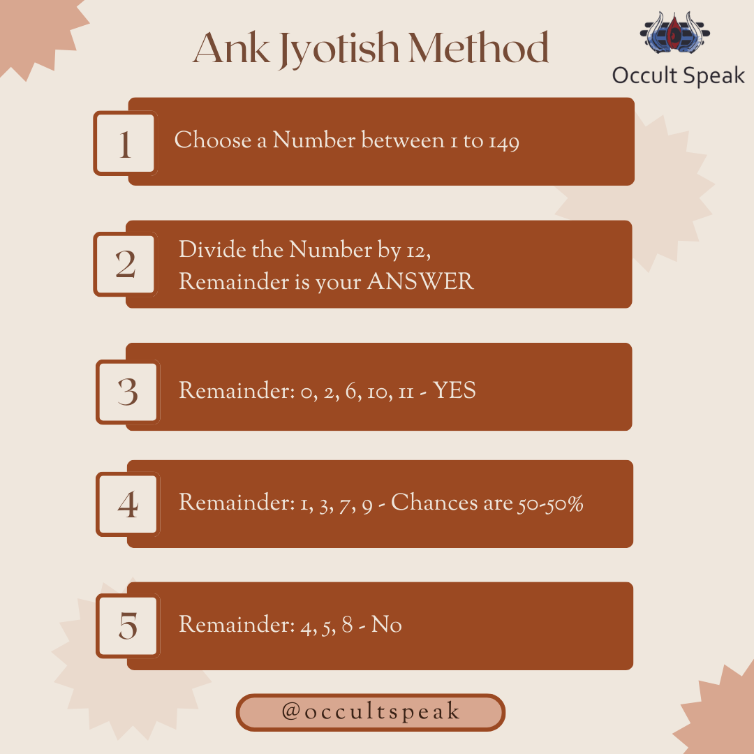 Ank Jyotish