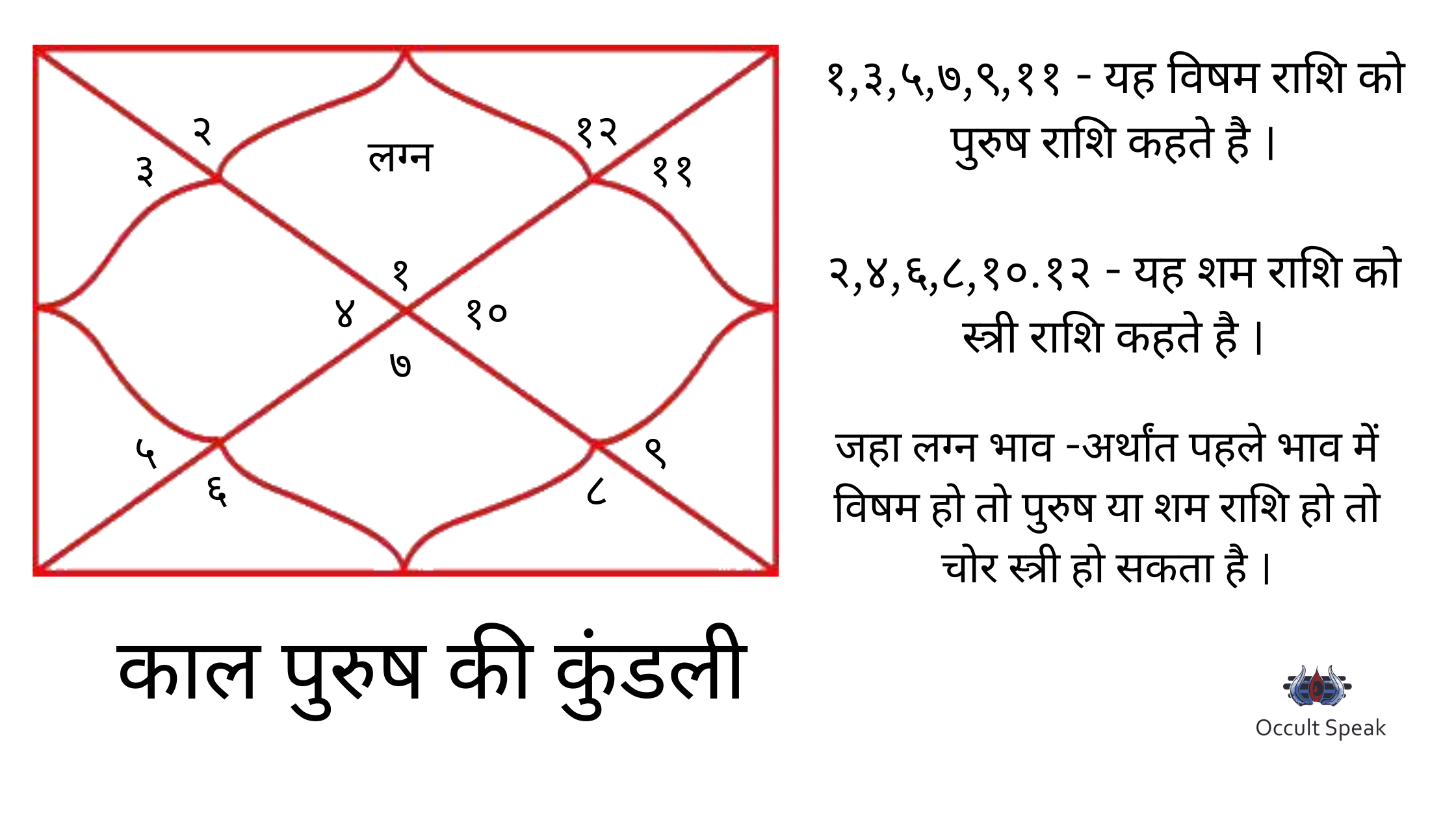 27-Nakshatra