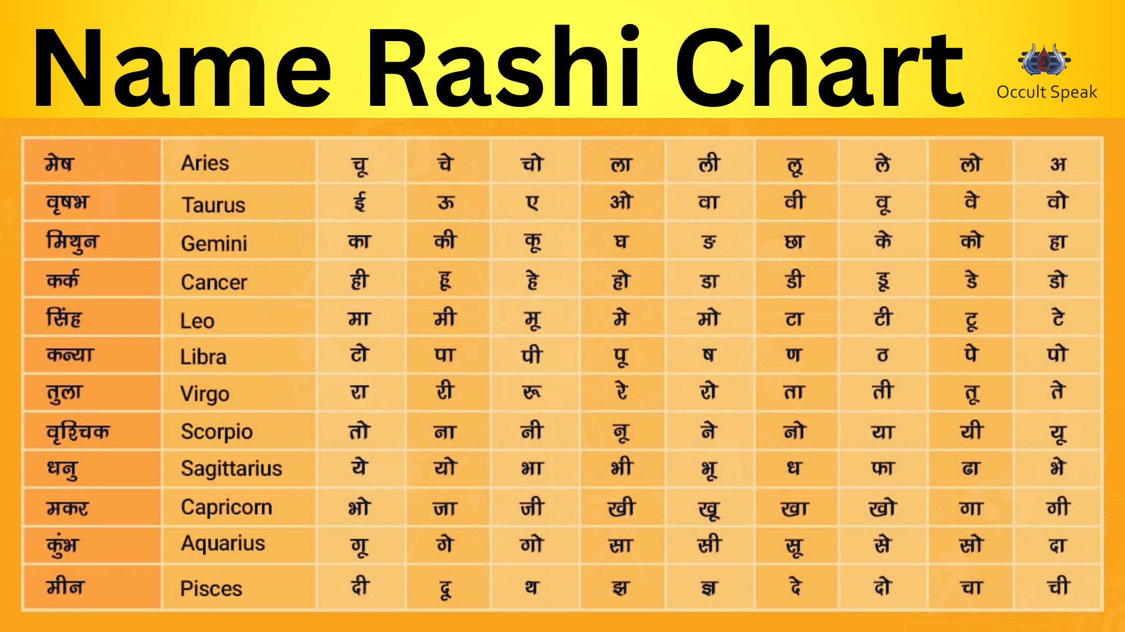 27-Nakshatra-Name_Rashi_Chart