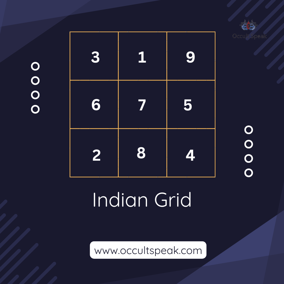 Numerology Grid