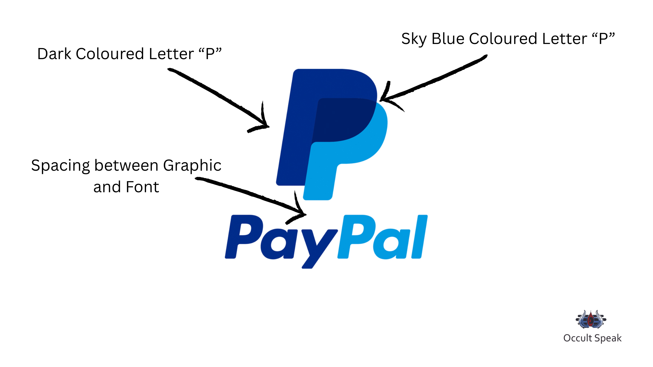 PayPal Logo