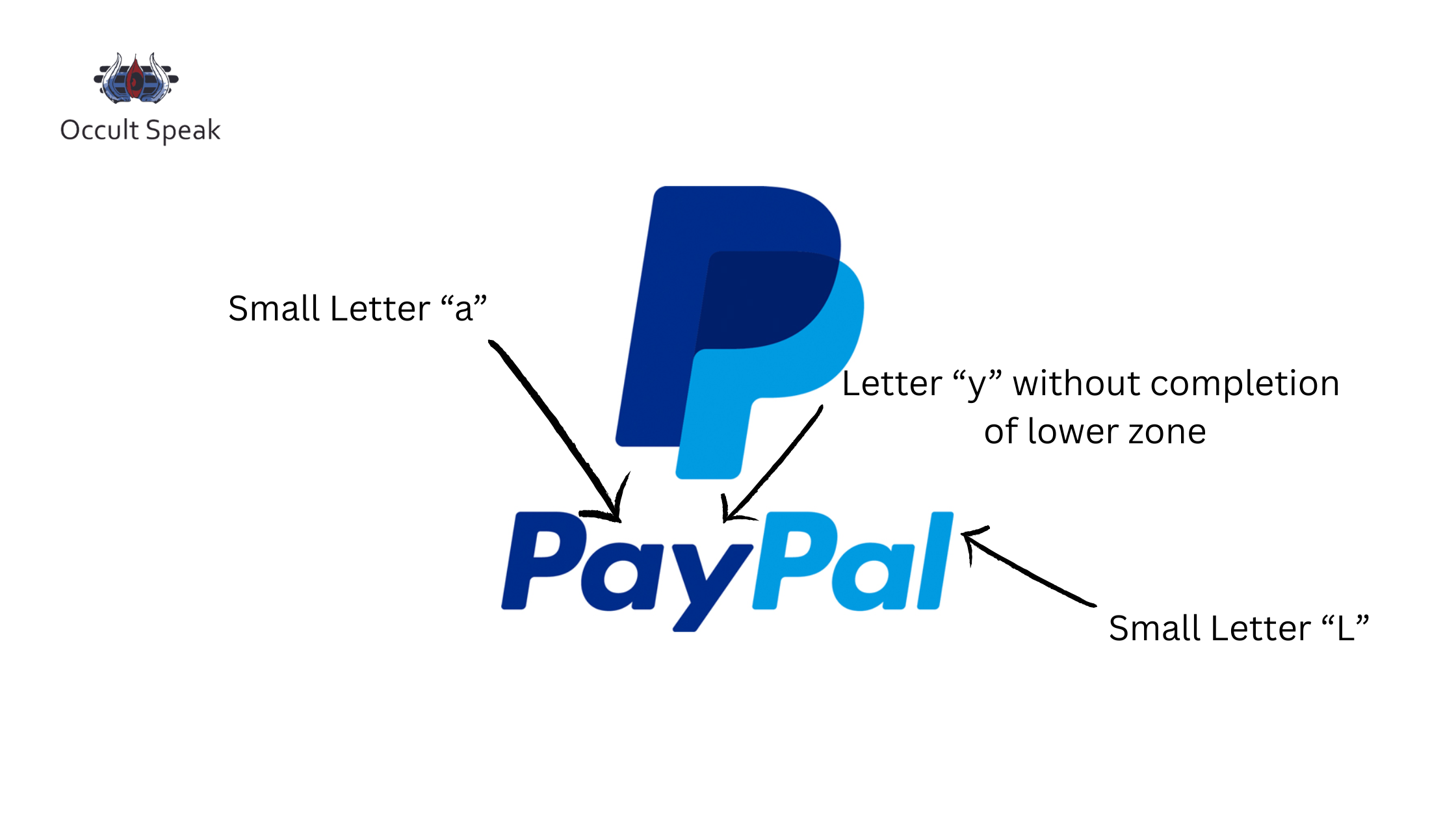 PayPal Logo